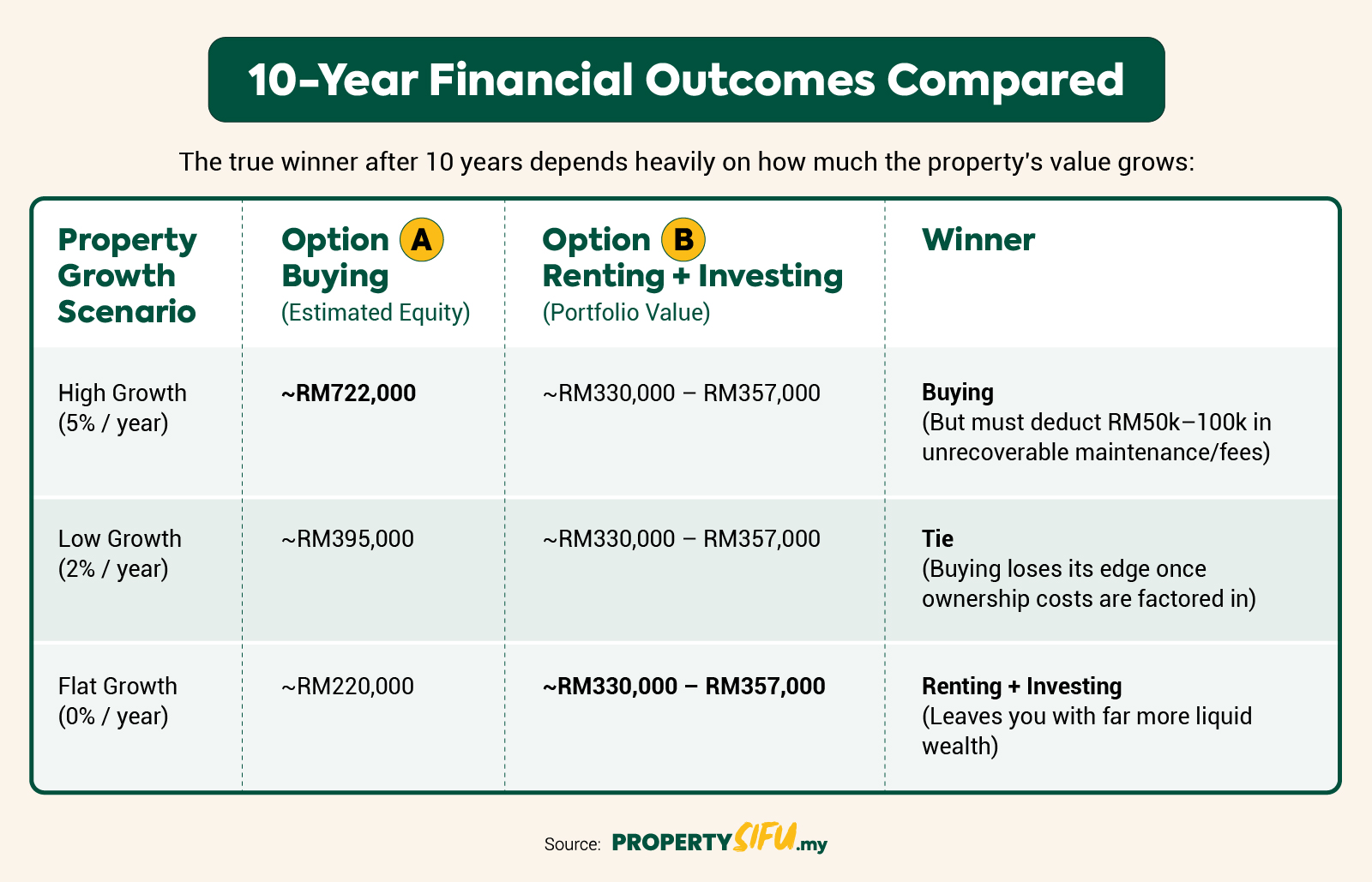 In 2026, Is Renting More Worth It Than Buying? section image