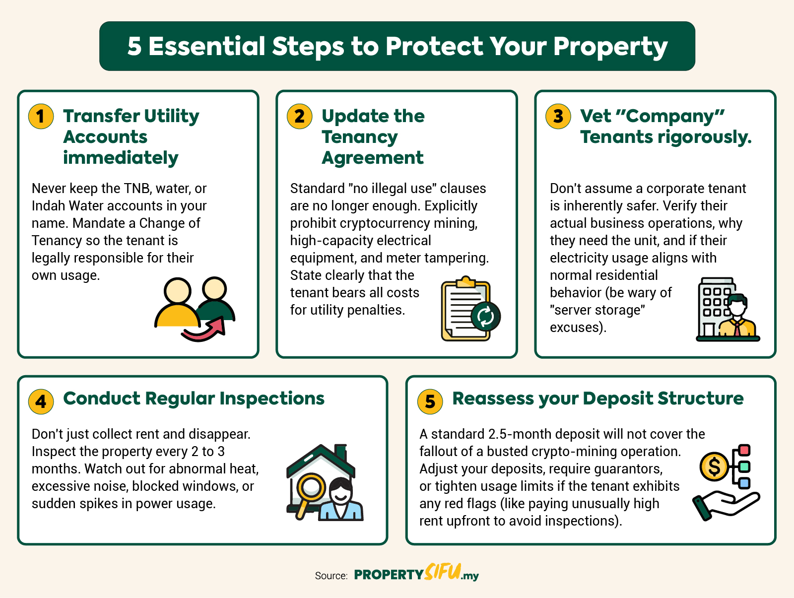 Rental Property Turned Into a Nightmare: When Tenants Secretly Use Your Unit for Bitcoin Mining section image