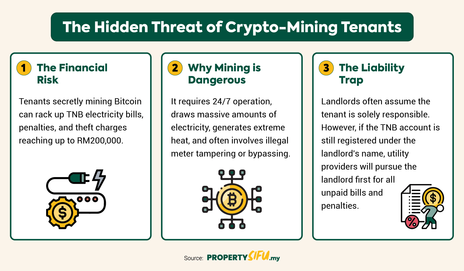 Rental Property Turned Into a Nightmare: When Tenants Secretly Use Your Unit for Bitcoin Mining section image