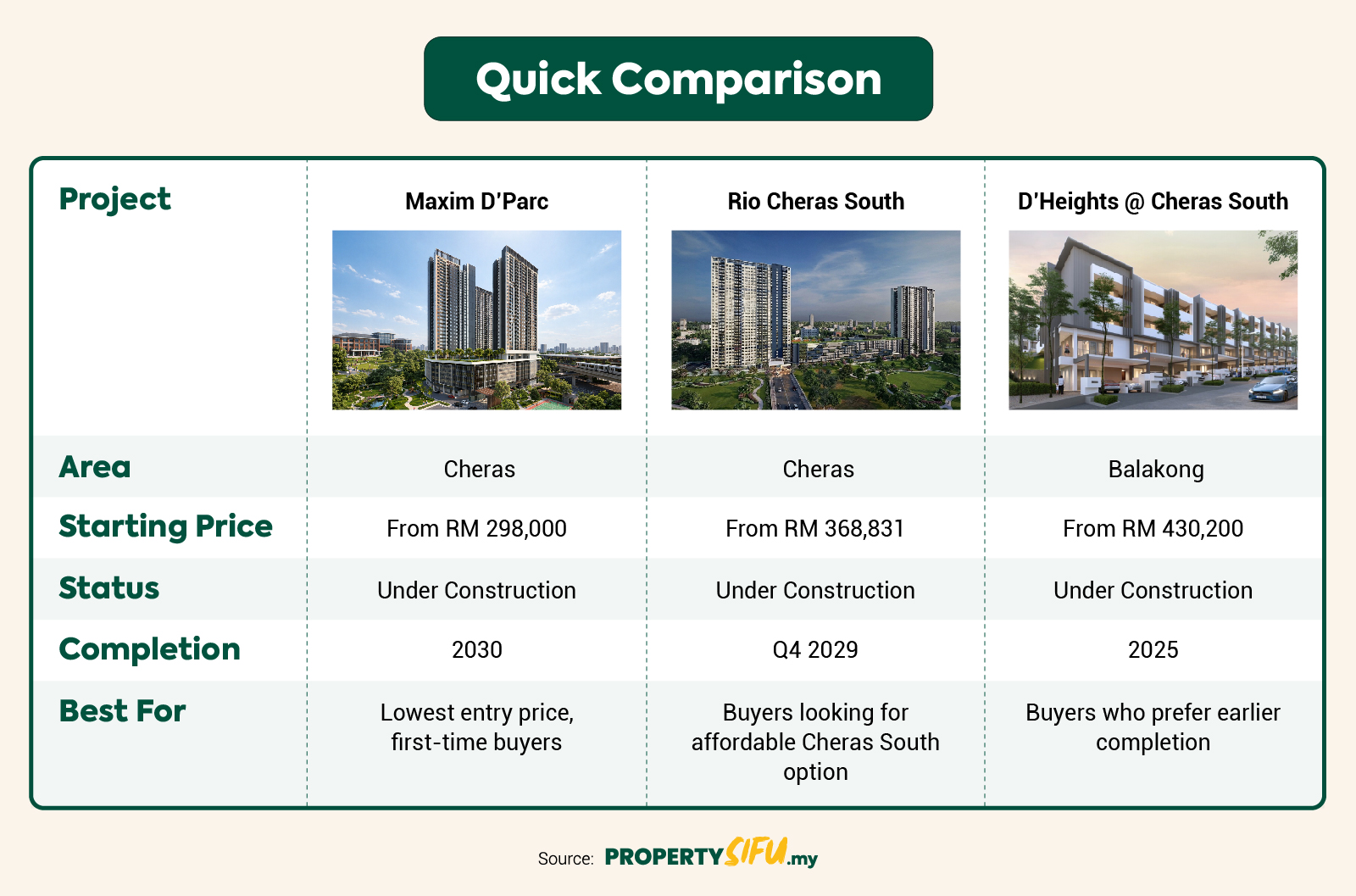 Maxim D’Parc vs Rio Cheras South vs D’Heights: Which One Fits You? section image