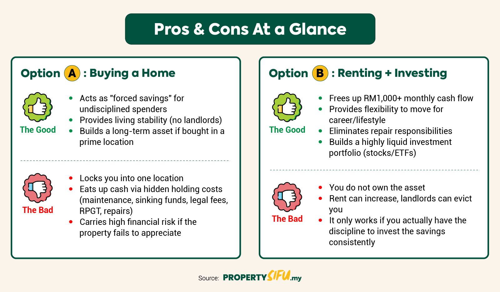 In 2026, Is Renting More Worth It Than Buying? section image